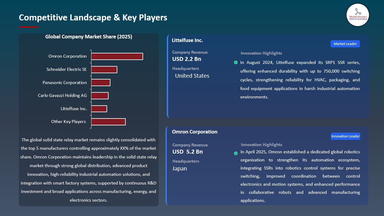 Solid State Relay Market 2026-2035_Competitive Landscape & Key Players