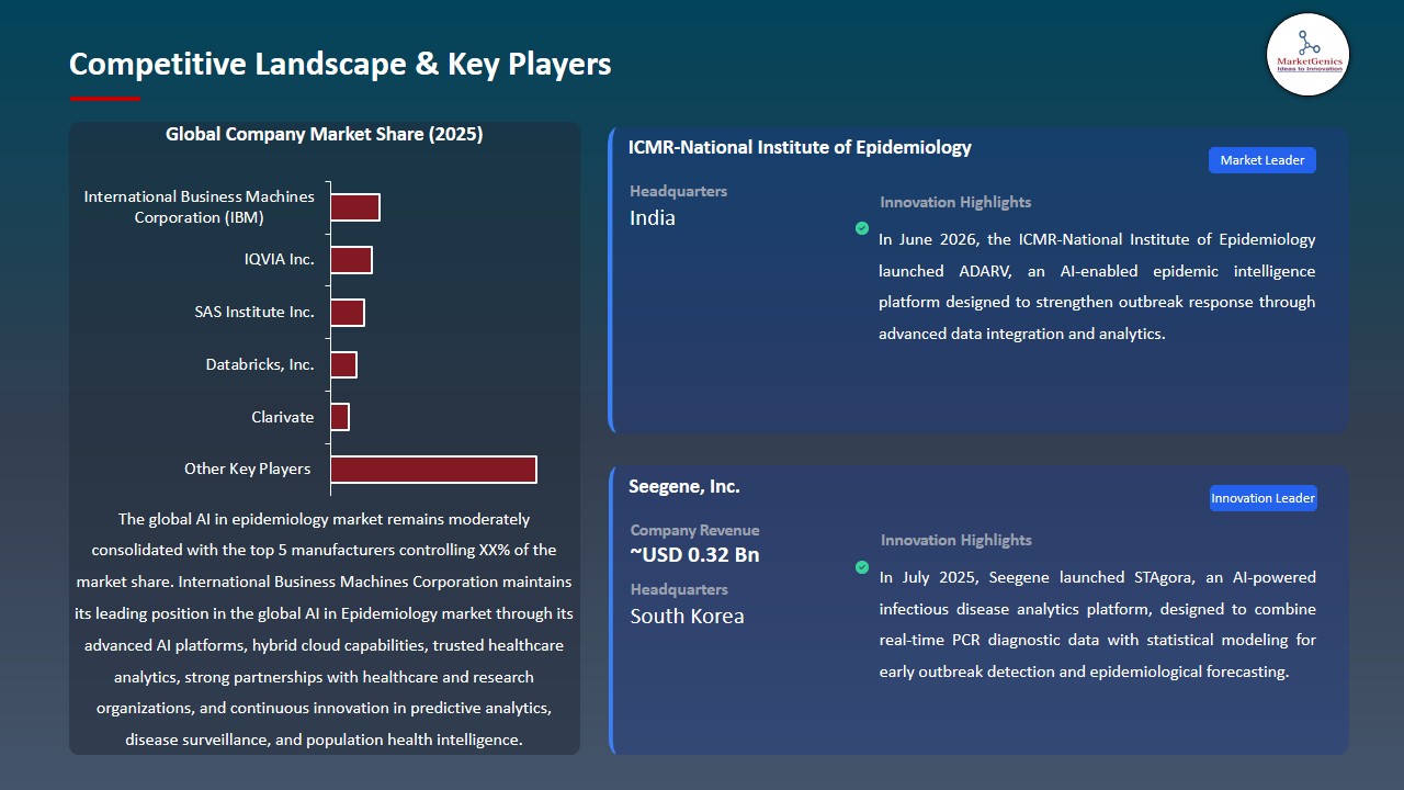 AI in Epidemiology Market 2026-2035_Competitive Landscape & Key Players