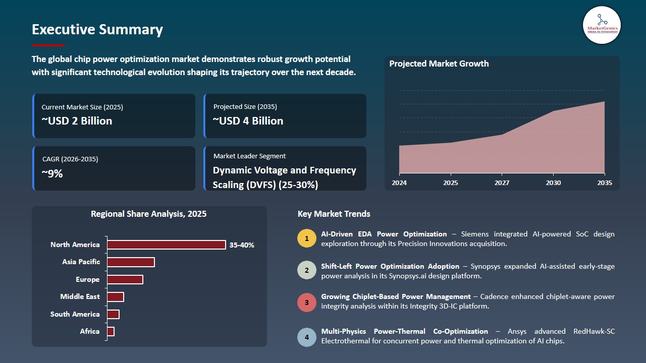 Chip Power Optimization Market 2026-2035_Executive Summary