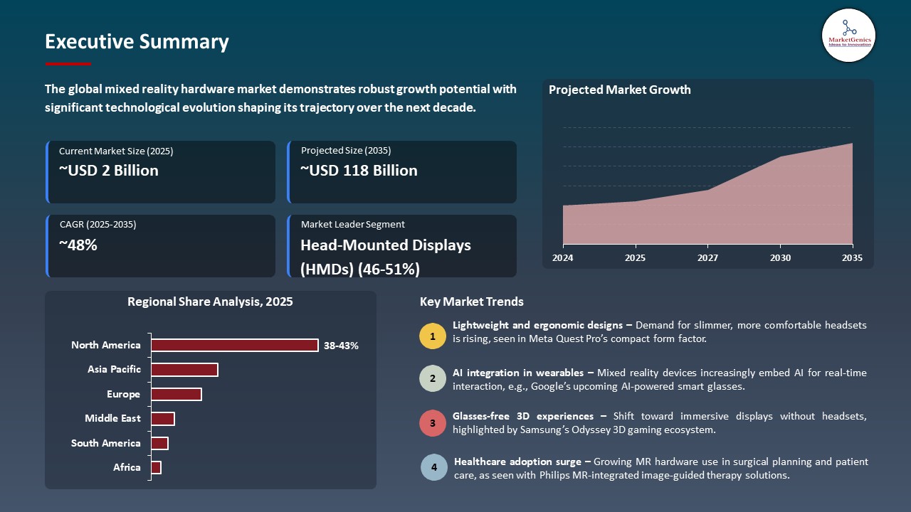 Global Mixed Reality Hardware Market 2025-2035_Executive Summary