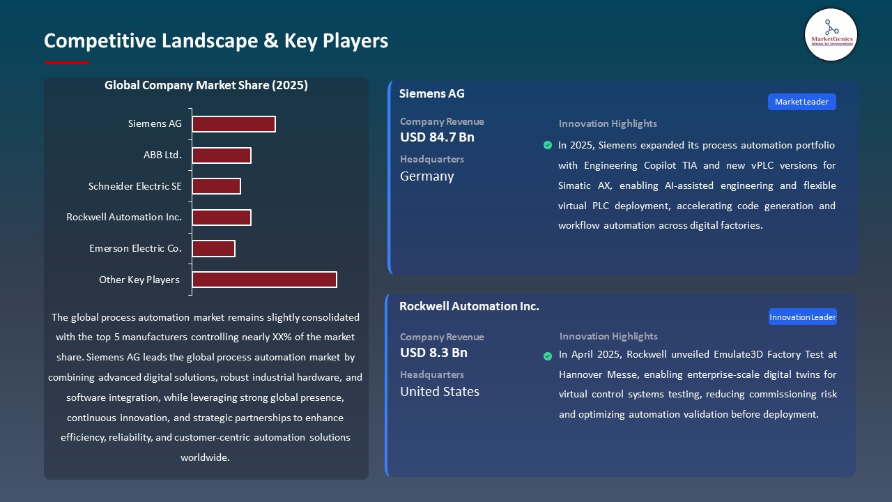 Global Process Automation Market 2026-2035_Competitive Landscape & Key Players