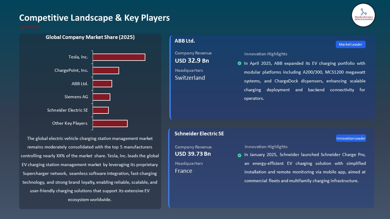 Electric Vehicle Charging Station Management Market 2026-2035_Competitive Landscape & Key Players