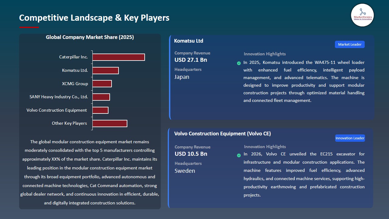 Modular Construction Equipment Market 2026-2035_Competitive Landscape & Key Players