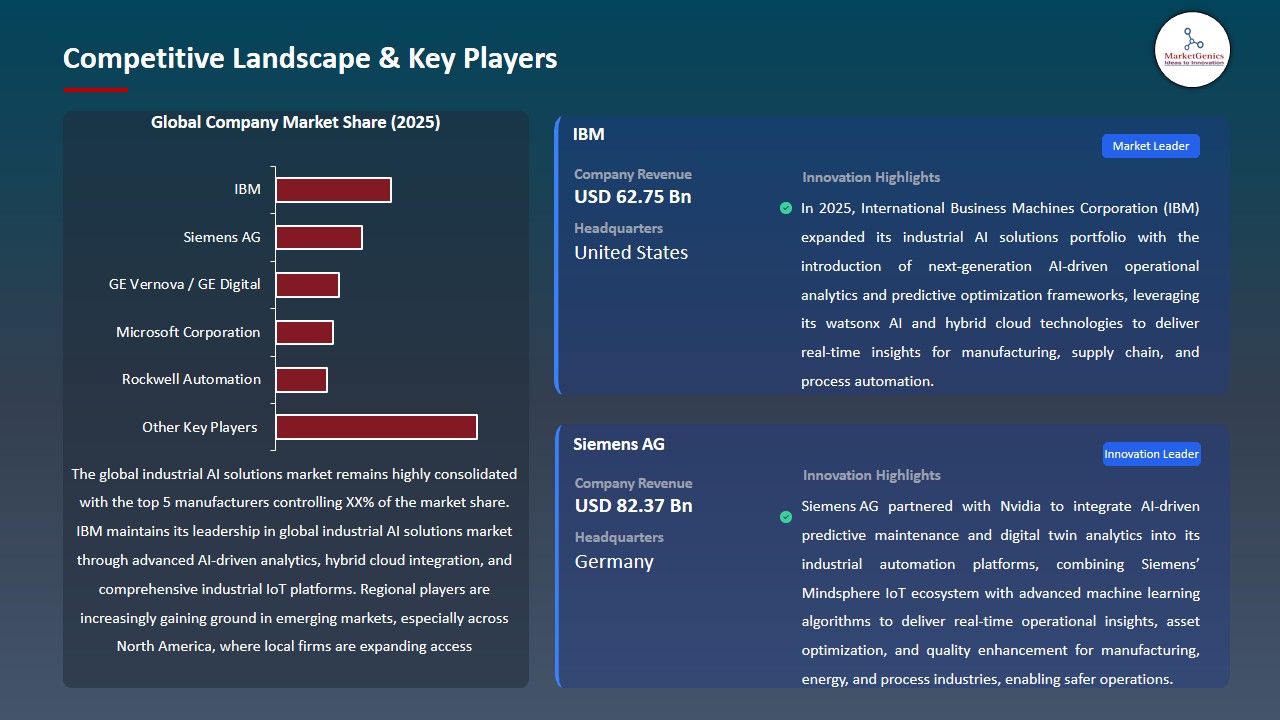 Industrial AI Solutions Market 2026-2035_Competitive Landscape & Key Players