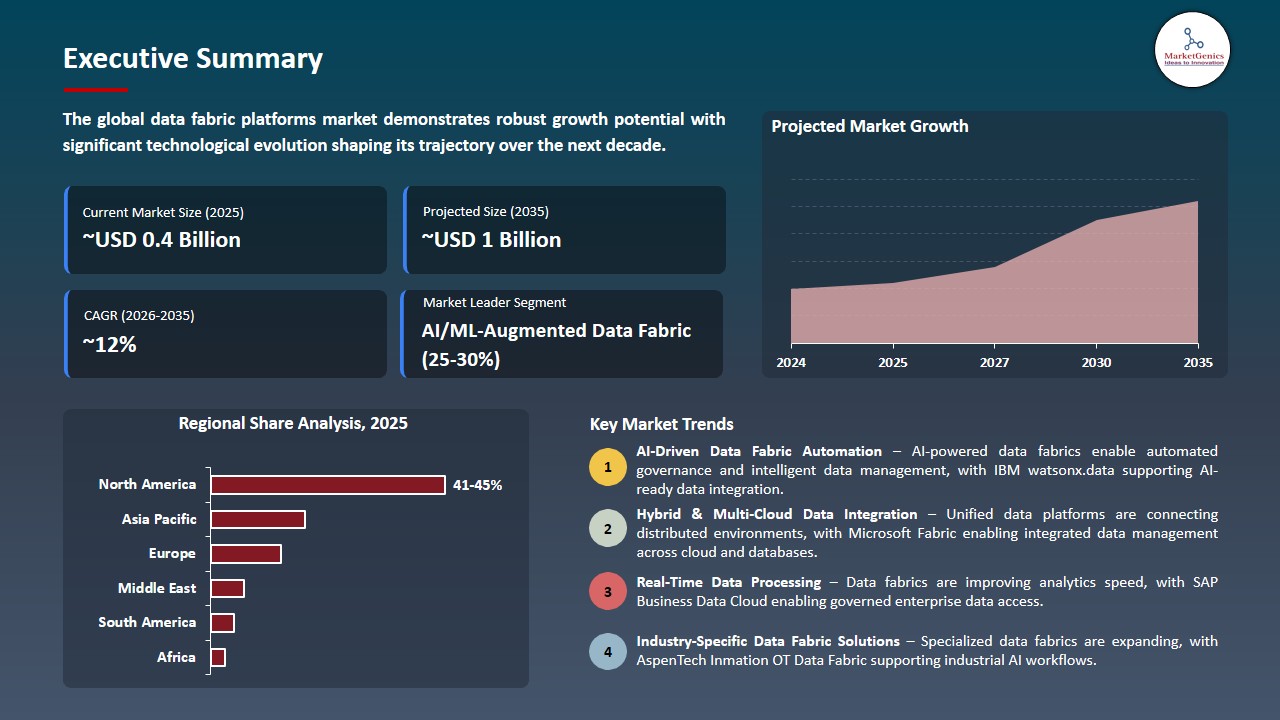 Data Fabric Platforms Market 2026-2035_Executive Summary