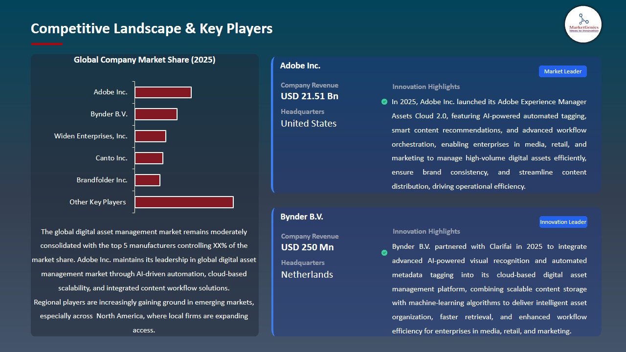 Digital Asset Management Market 2026-2035_Competitive Landscape & Key Players