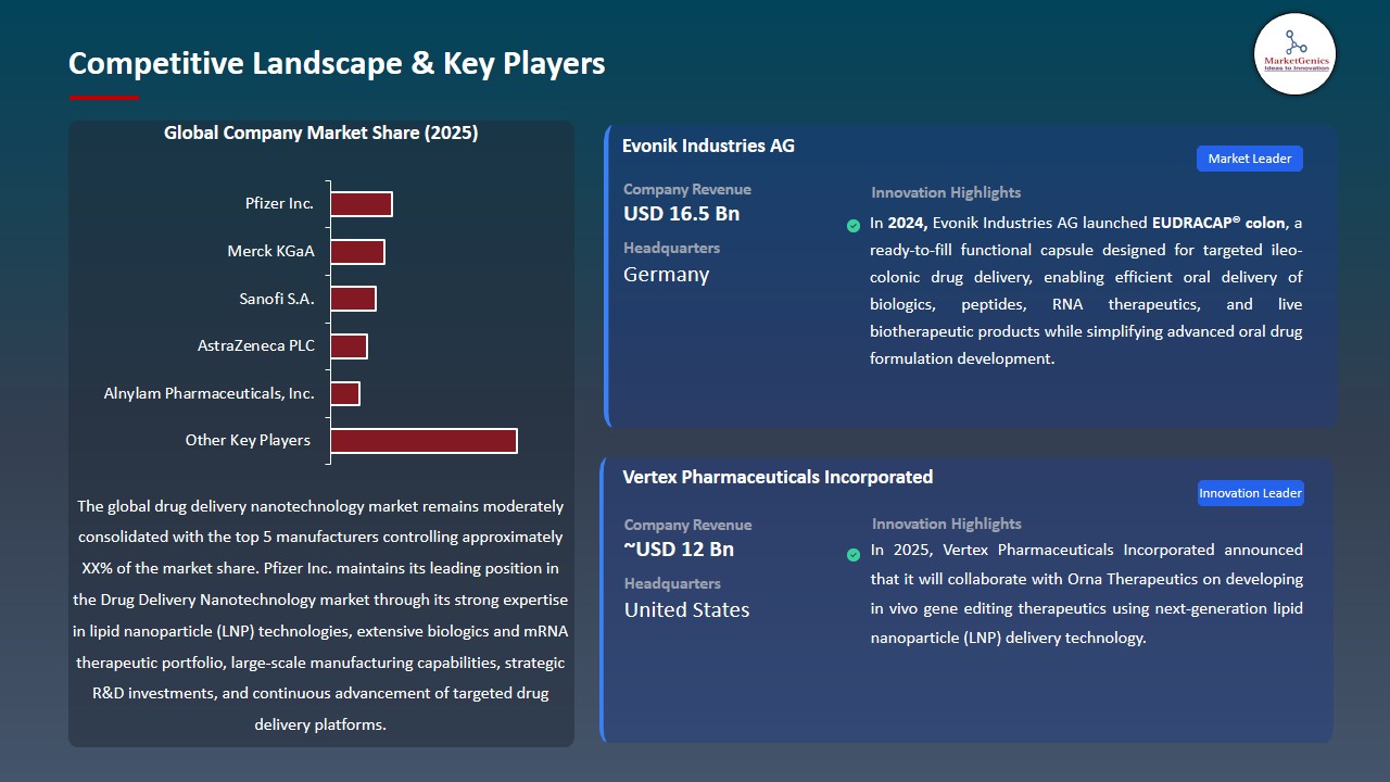 Drug Delivery Nanotechnology Market 2026-2035_Competitive Landscape & Key Players