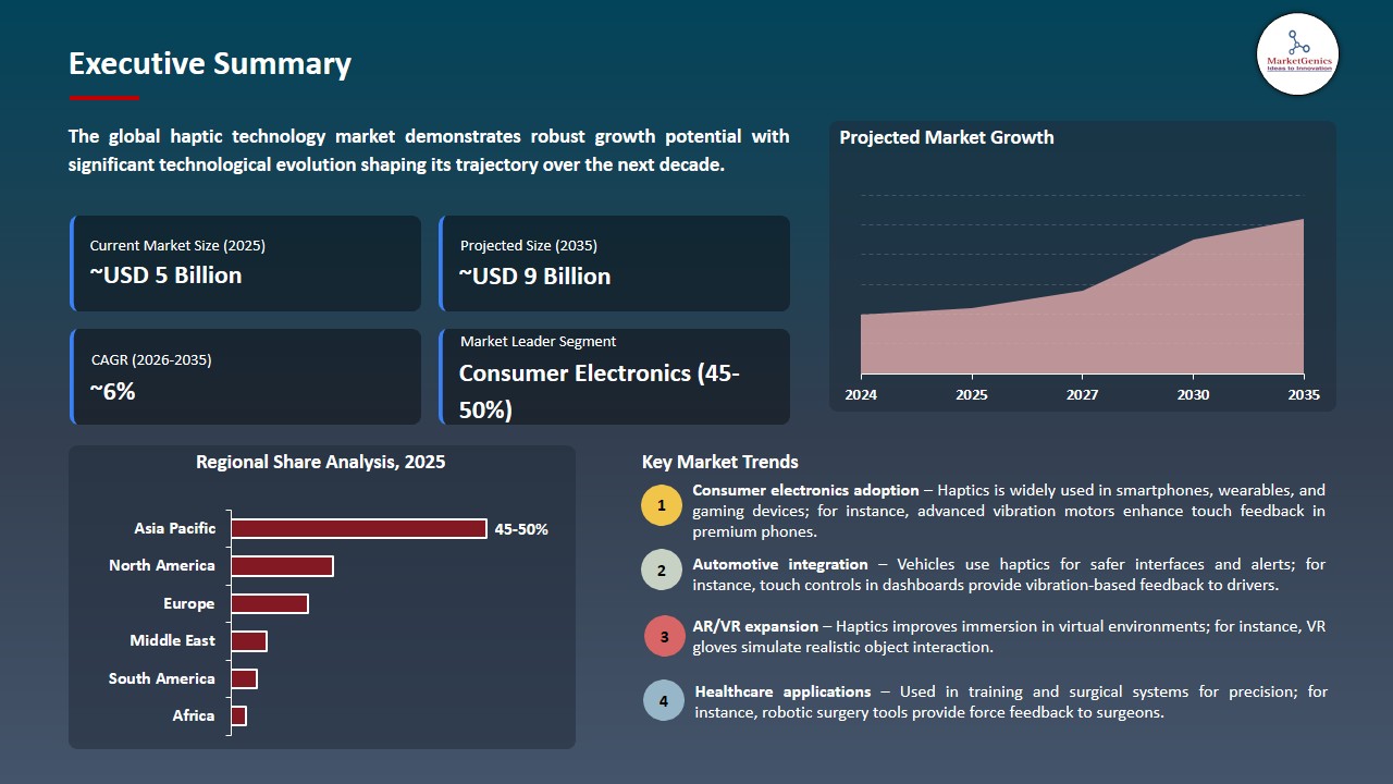 Haptic Technology Market 2026-2035_Executive Summary
