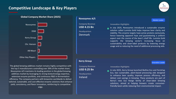 Brewing Additives Market -Key Players
