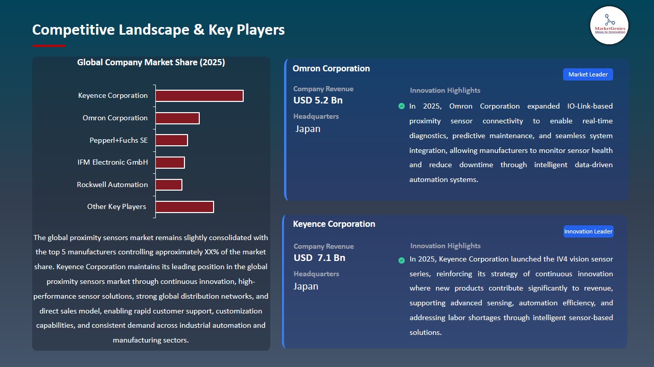 Proximity Sensors Market 2026-2035_Competitive Landscape & Key Players