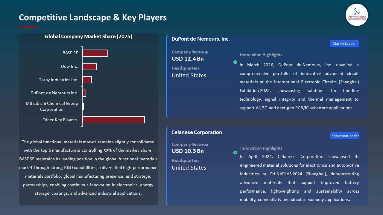 Global Functional Materials Market 2026-2035_Competitive Landscape & Key Players