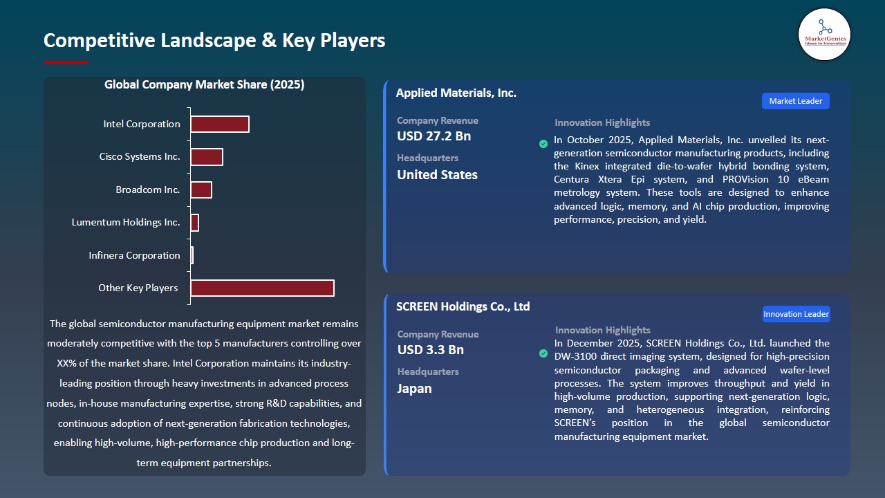 Semiconductor Manufacturing Equipment Market 2025-2035_Competitive Landscape & Key Players