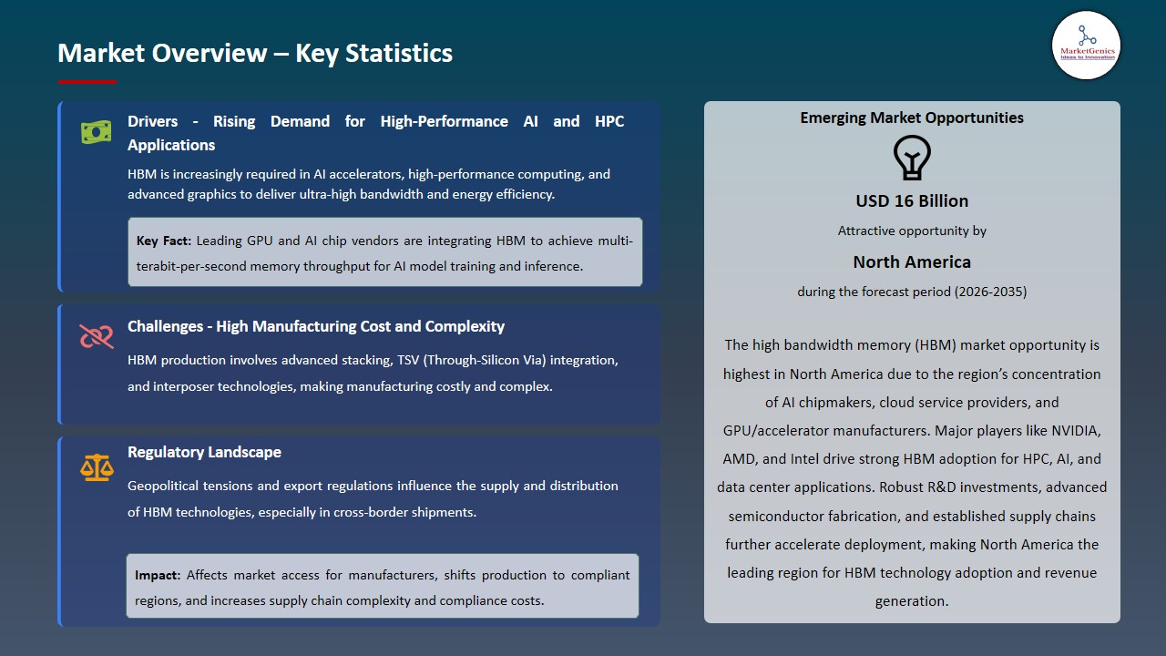 High Bandwidth Memory (HBM) Market 2025-2035_Overview – Key Statistics