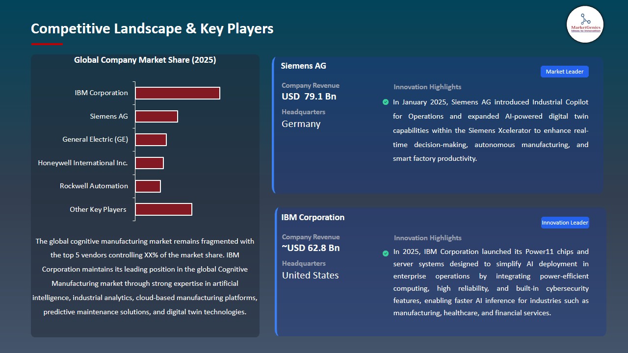 Cognitive Manufacturing Market 2026-2035_Competitive Landscape & Key Players