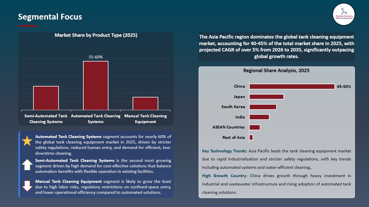 Tank Cleaning Equipment Market 2026-2035_Segmental Focus