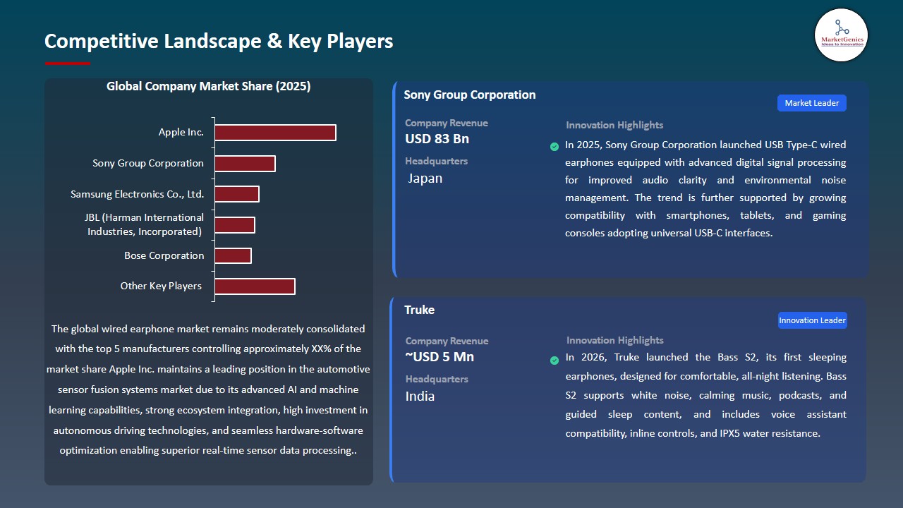 Wired Earphone Market 2026-2035_Competitive Landscape & Key Players