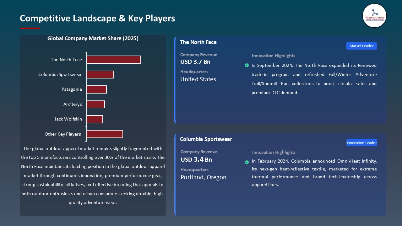 Outdoor Apparel Market_Competitive Landscape & Key Players