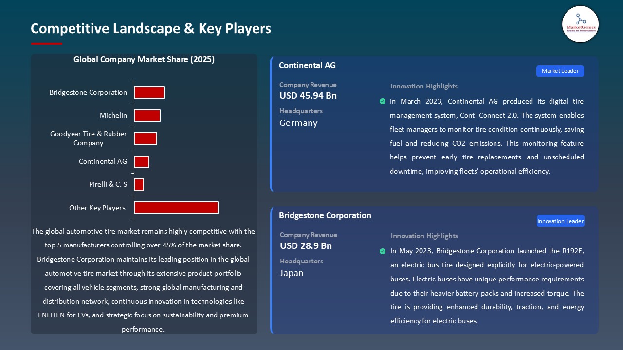 Automotive Tires Market_Competitive Landscape & Key Players