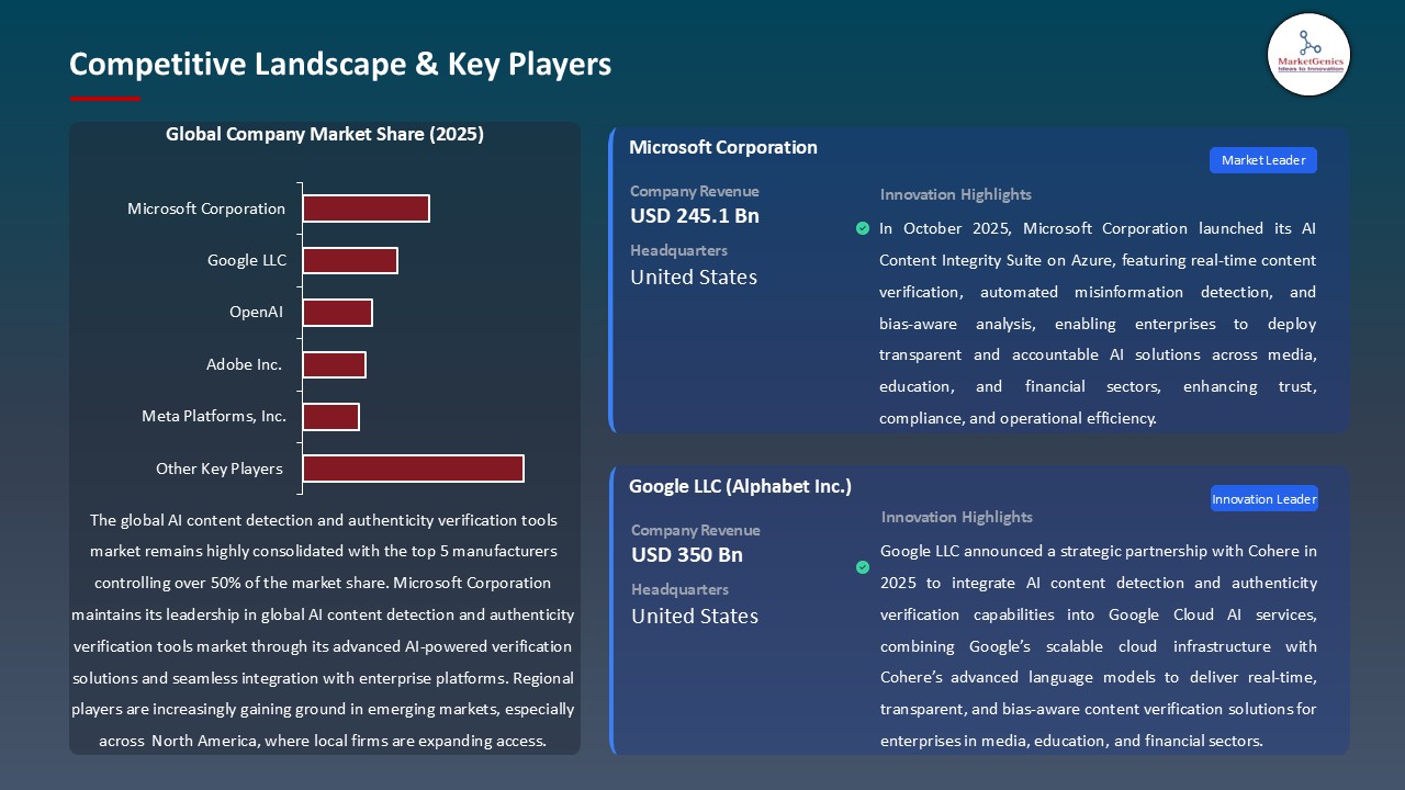 AI Content Detection and Authenticity Verification Tools Market_Competitive Landscape & Key Players