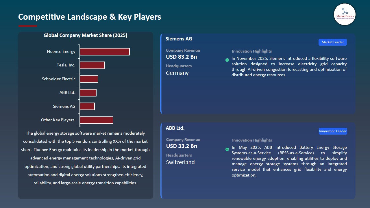 Energy Storage Software Market 2025-2035_Competitive Landscape & Key Players
