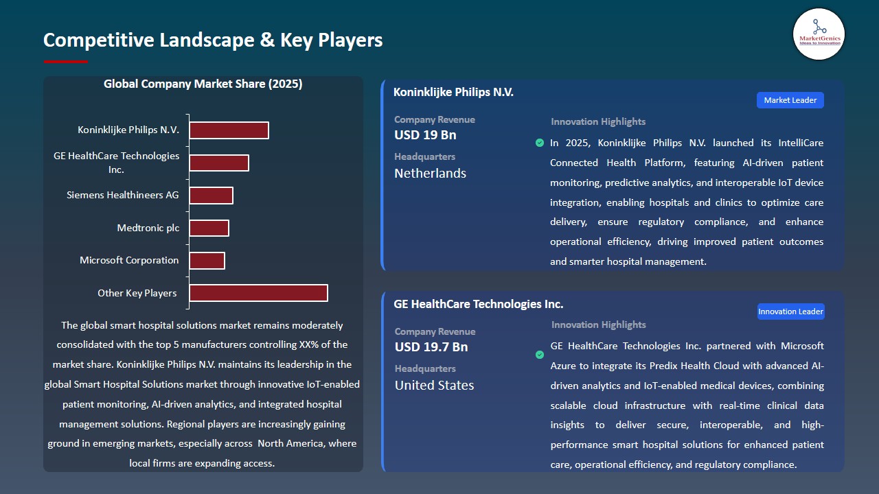 Smart Hospital Solutions Market 2026-2035_Competitive Landscape & Key Players