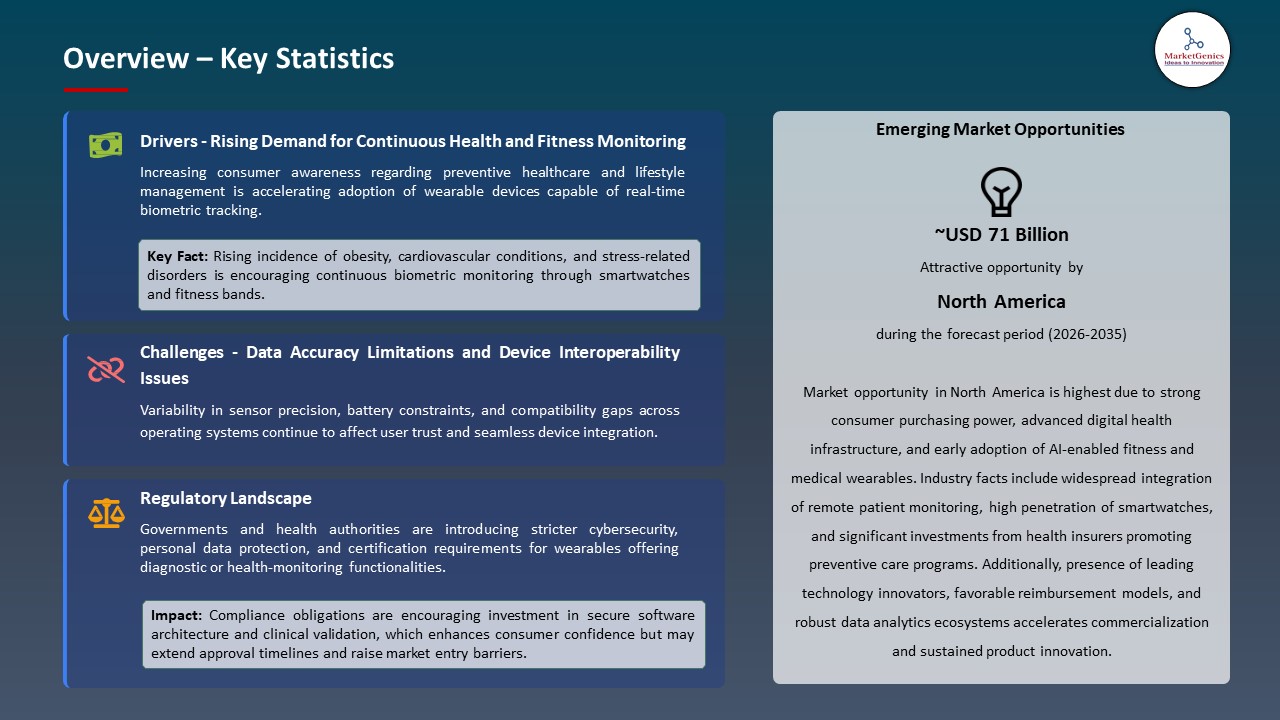 Global Wearable Technology Market 2026-2035_Overview – Key Statistics