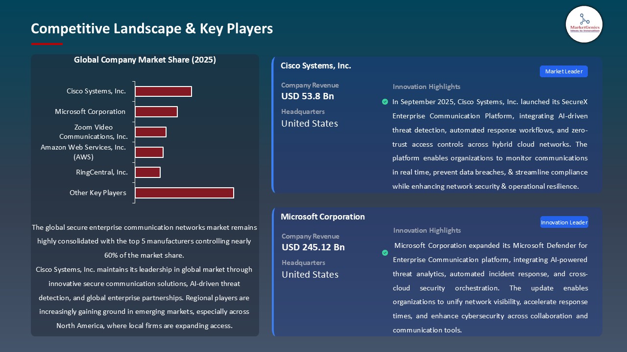 Secure Enterprise Communication Networks Market_Competitive Landscape & Key Players