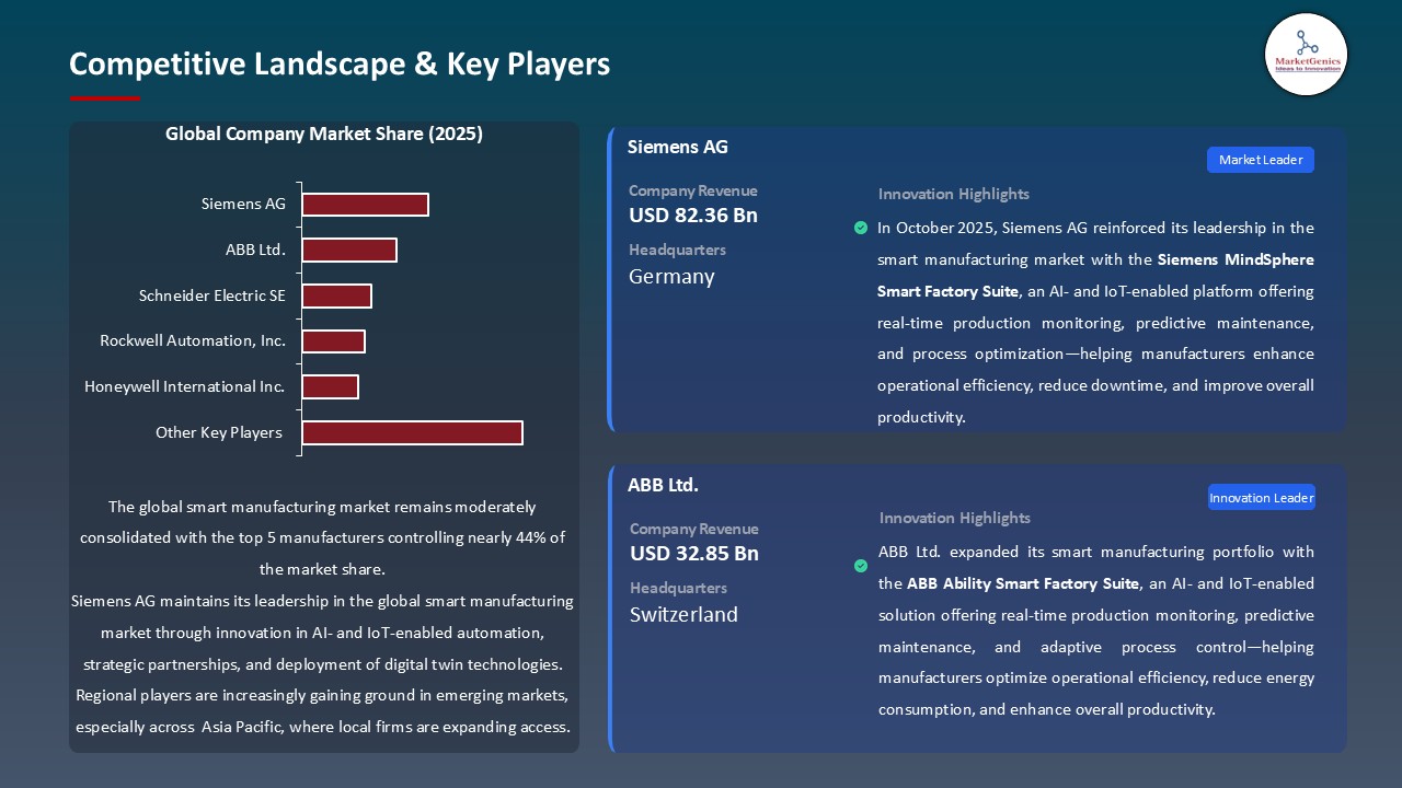 Smart Manufacturing Market_Competitive Landscape & Key Players