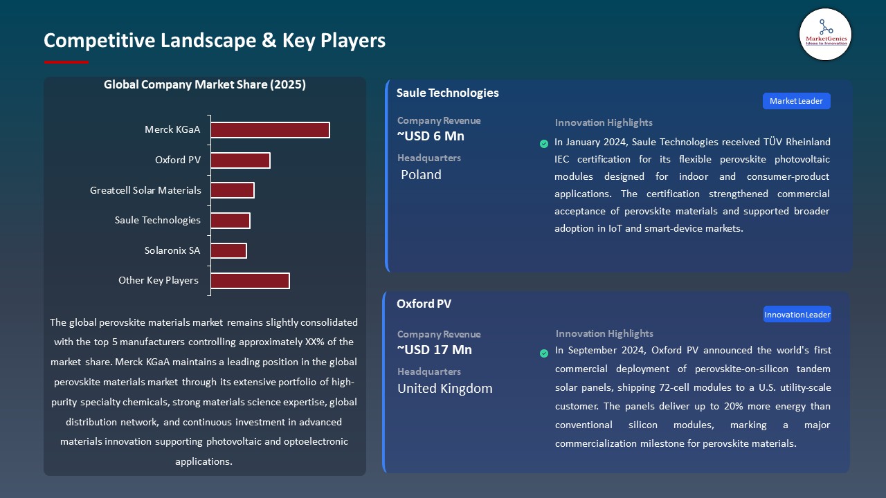 Global Perovskite Materials Market 2026-2035_Competitive Landscape & Key Players