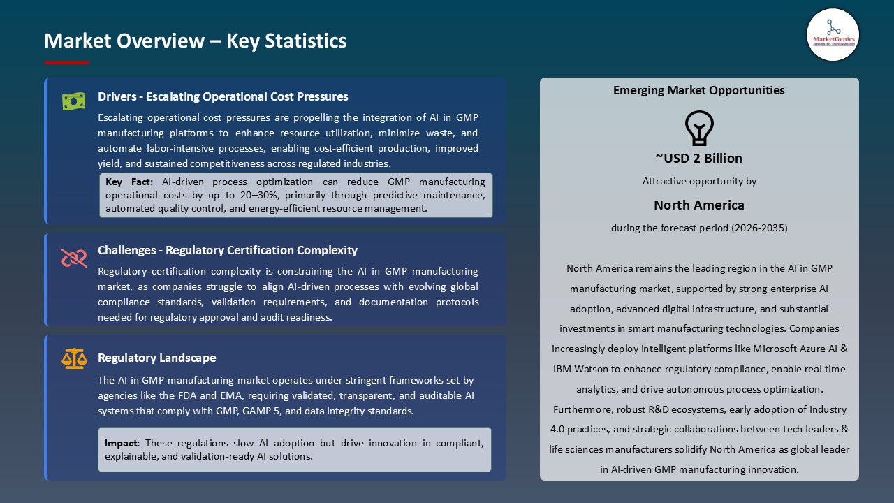 AI in GMP Manufacturing Market_Overview – Key Statistics