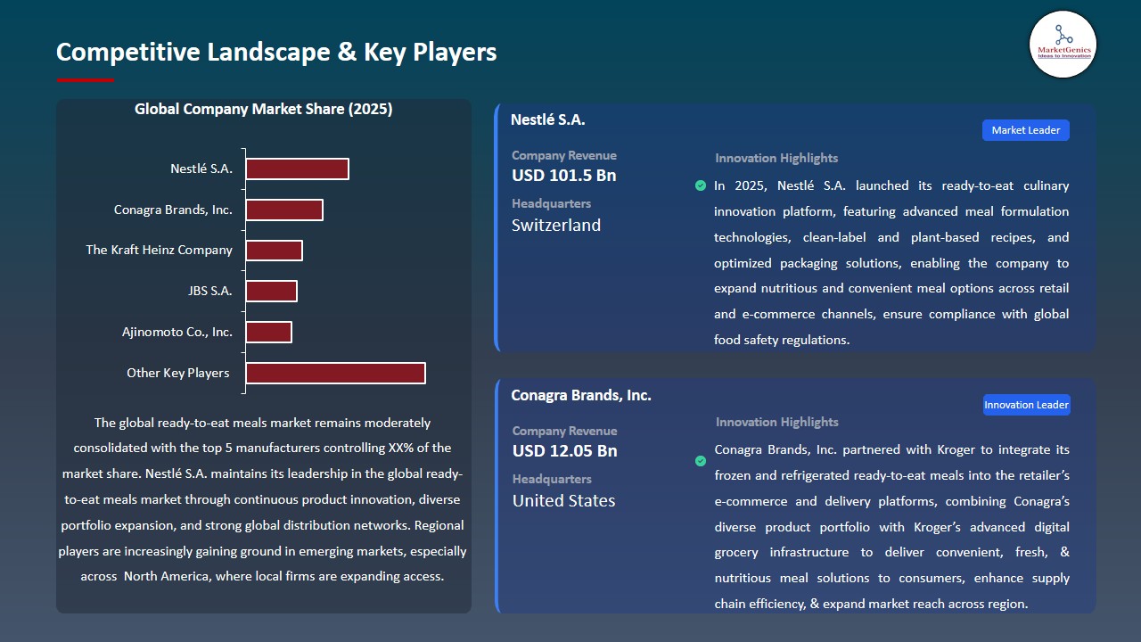 Ready-to-Eat Meals Market 2026-2035_Competitive Landscape & Key Players
