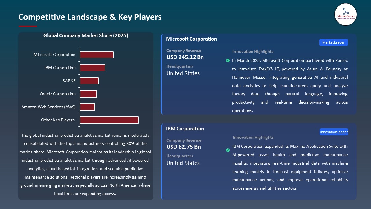 Global Industrial Predictive Analytics Market 2026-2035_Competitive Landscape & Key Players