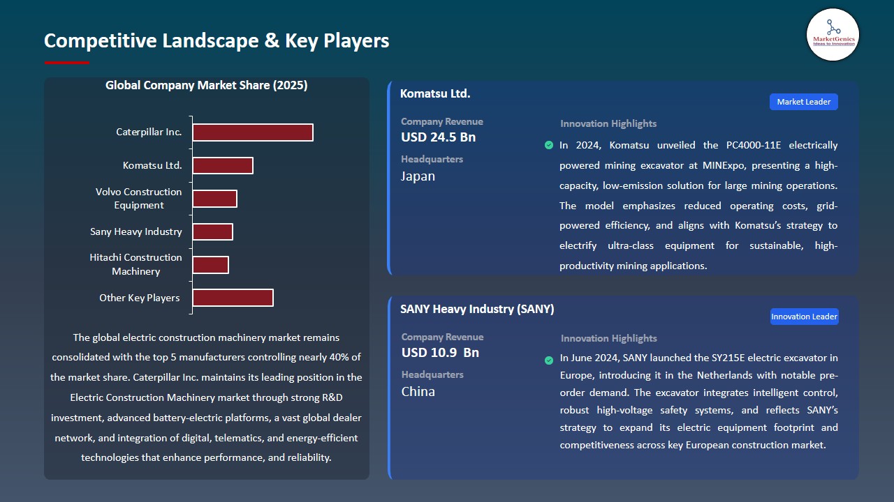 Electric Construction Machinery Market 2026-2035_Competitive Landscape & Key Players