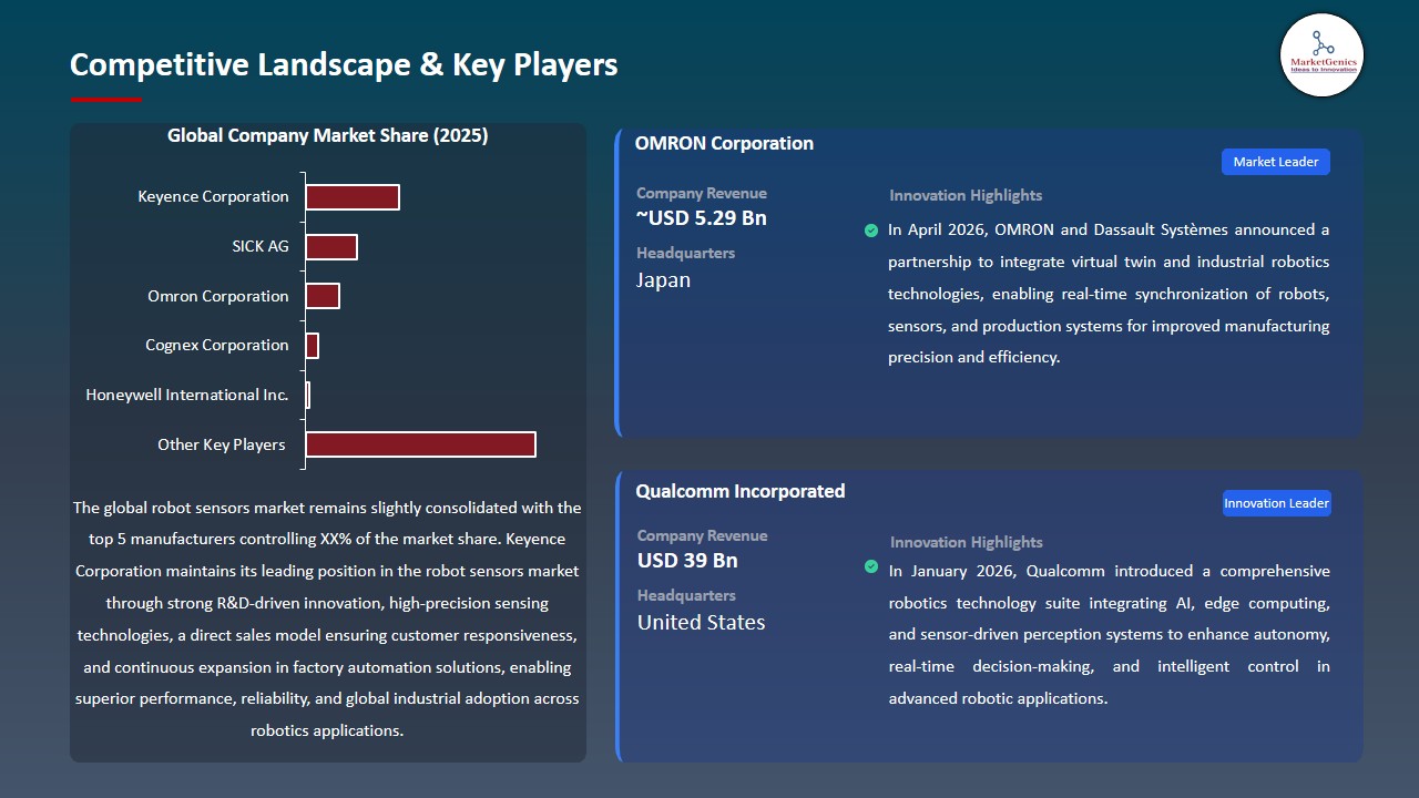 Robot Sensors Market 2026-2035_Competitive Landscape & Key Players