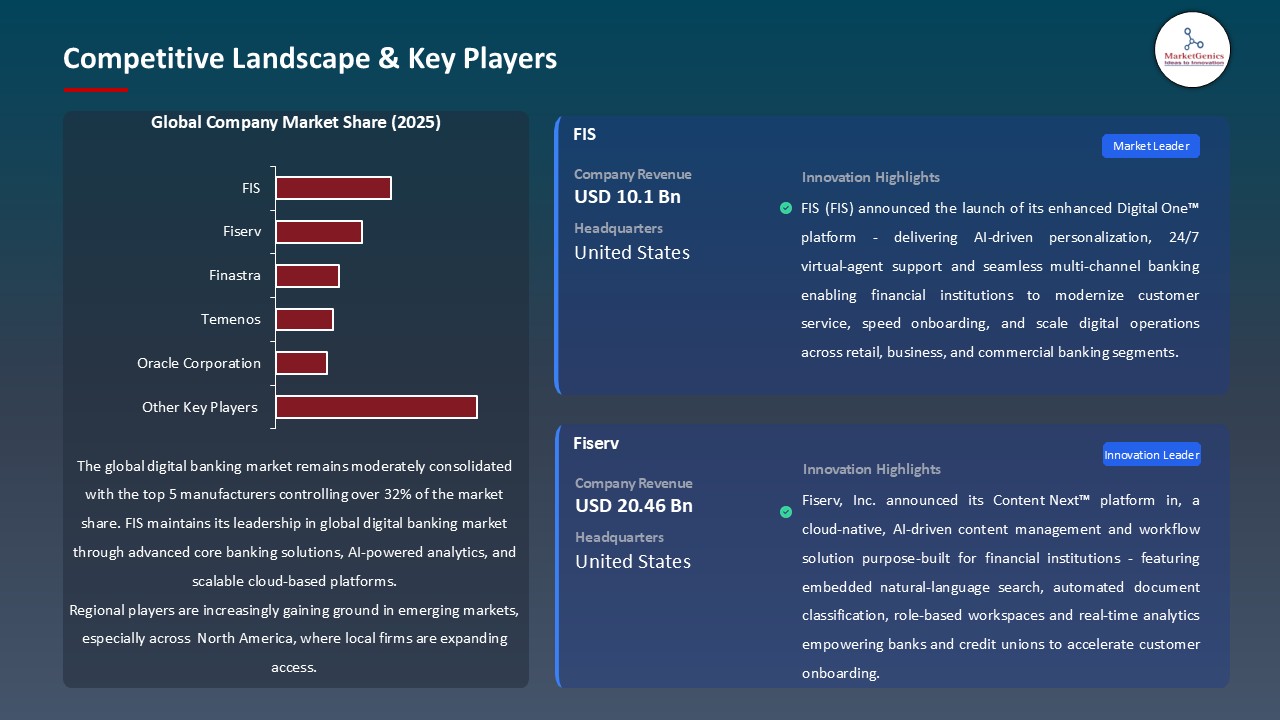 Digital Banking Market_Competitive Landscape & Key Players