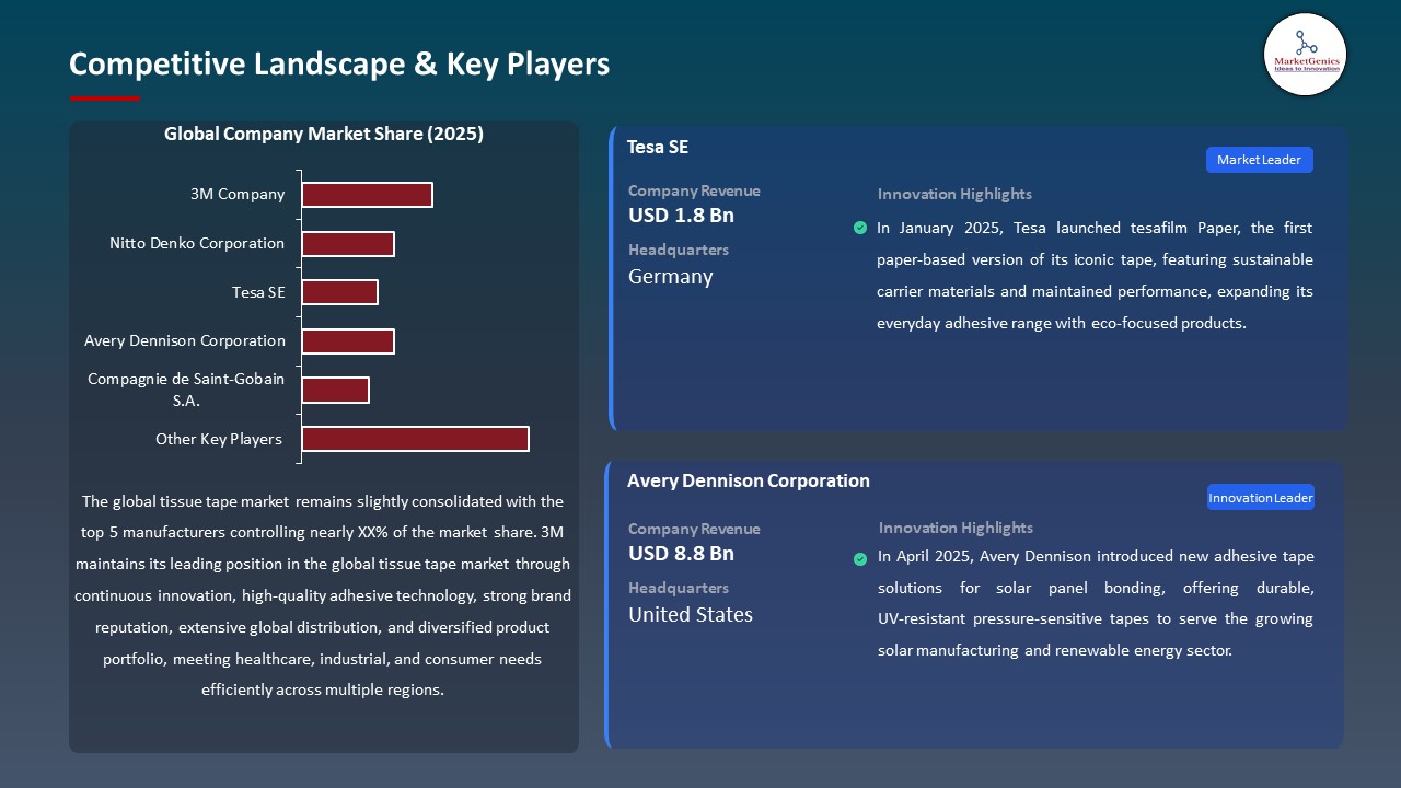 Global Tissue Tape Market 2026-2035_Competitive Landscape & Key Players