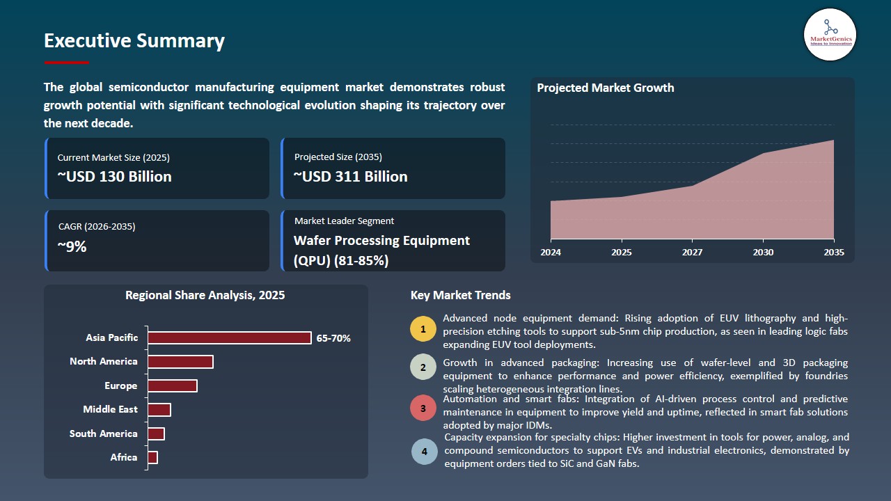 Semiconductor Manufacturing Equipment Market 2025-2035_Executive Summary