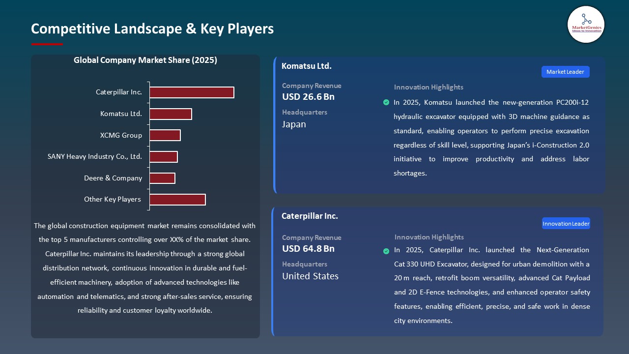 Global Construction Equipment Market 2026-2035_Competitive Landscape & Key Players