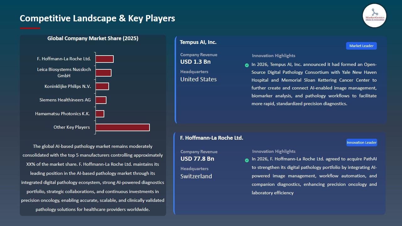 AI-based Pathology Market 2026-2035_Competitive Landscape & Key Players