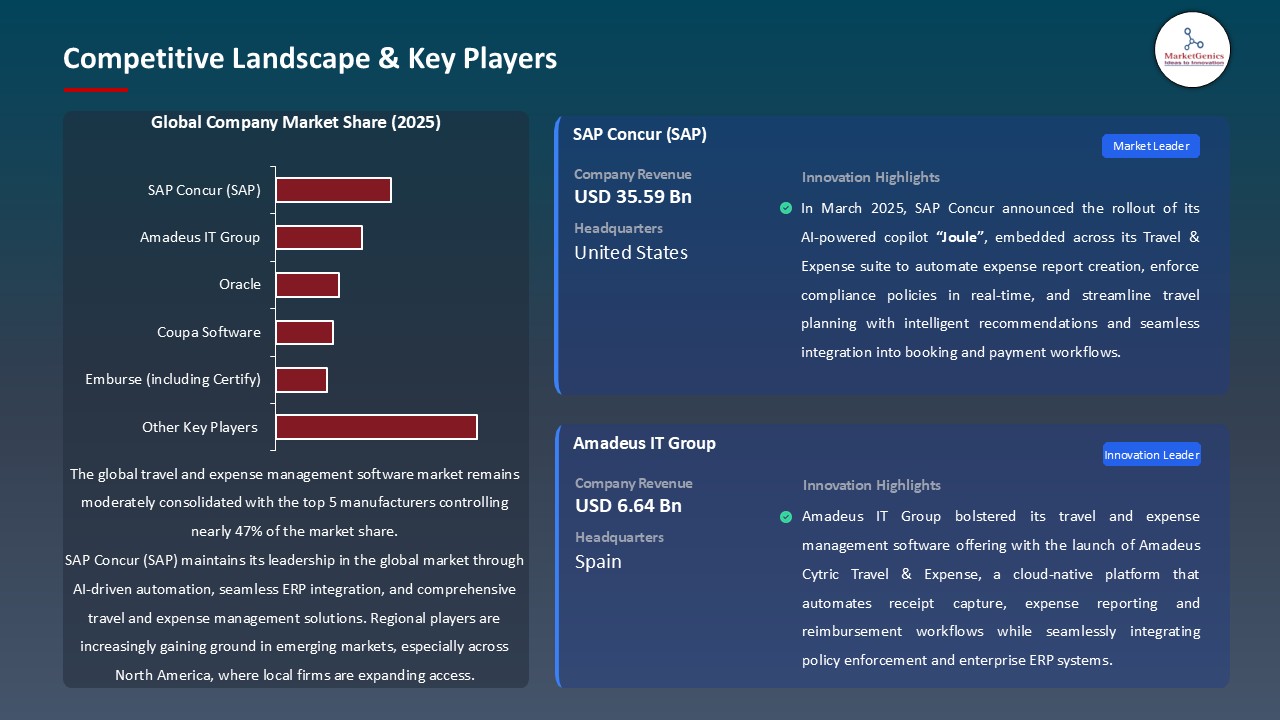 Travel and Expense Management Software Market_Competitive Landscape & Key Players
