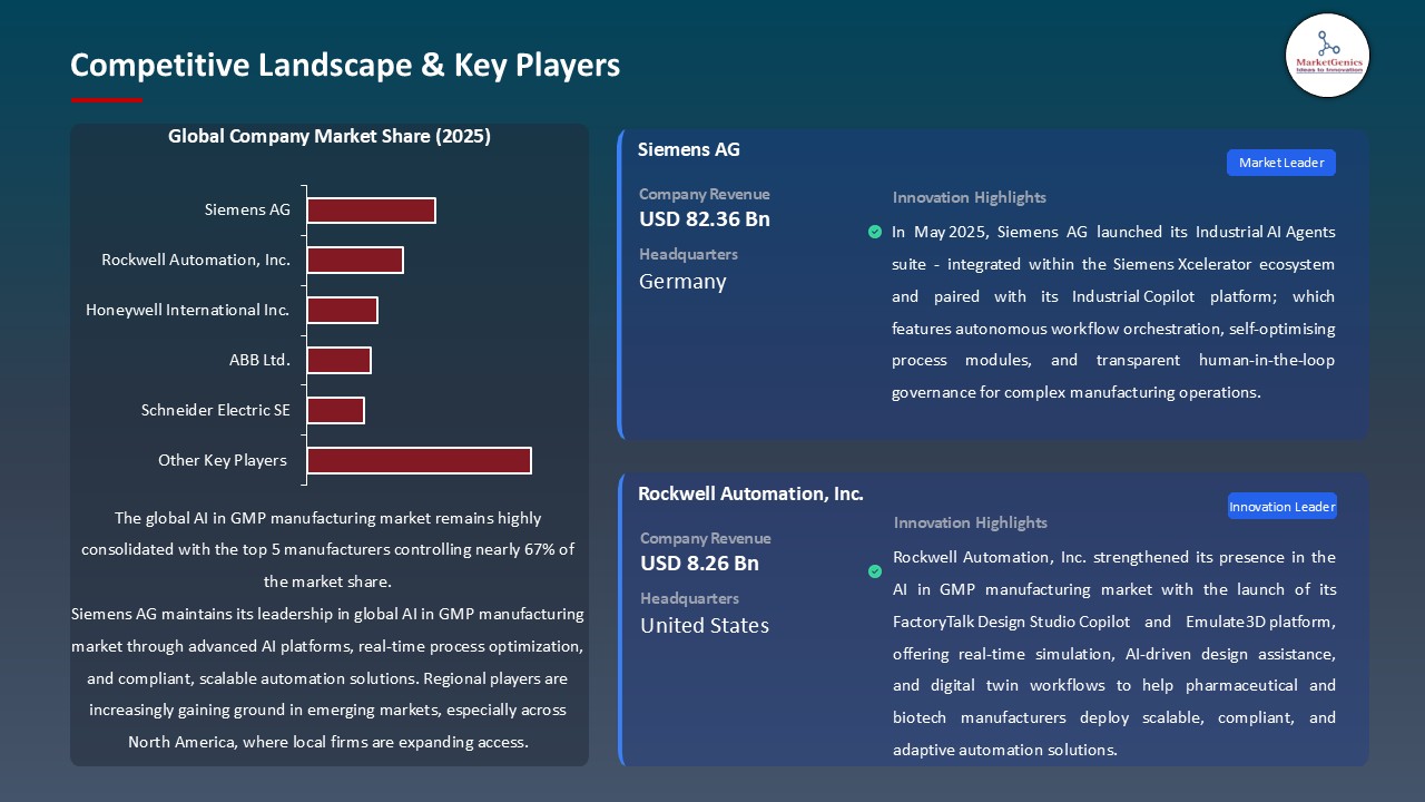 AI in GMP Manufacturing Market_Competitive Landscape & Key Players