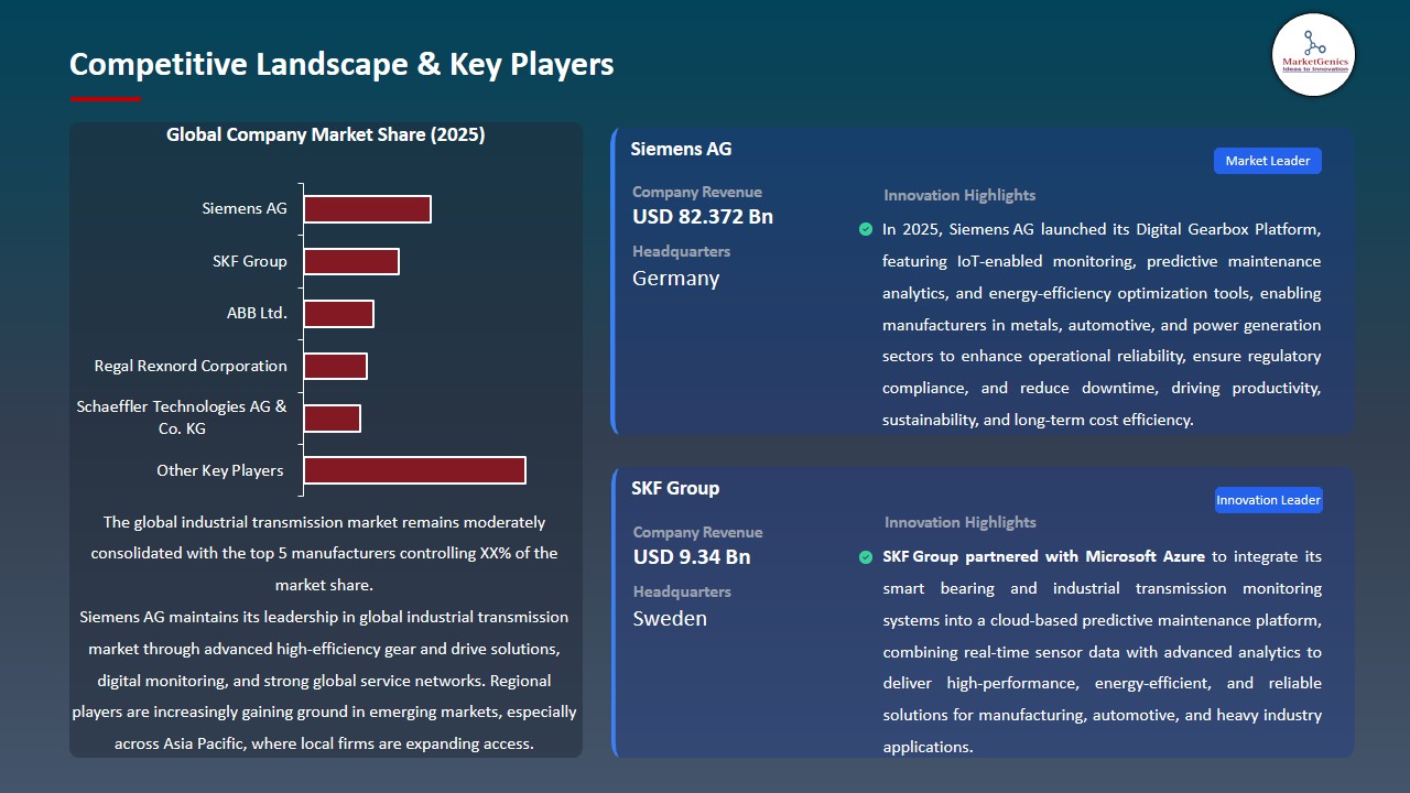 Industrial Transmission Market 2026-2035_Competitive Landscape & Key Players