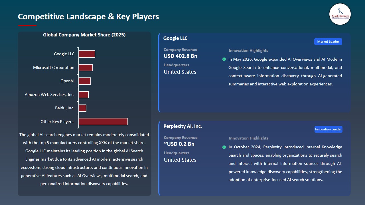 AI Search Engines Market 2026-2035_Competitive Landscape & Key Players