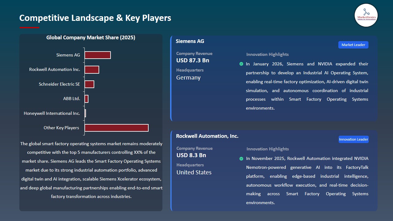 Smart Factory Operating Systems Market 2026-2035_Competitive Landscape & Key Players