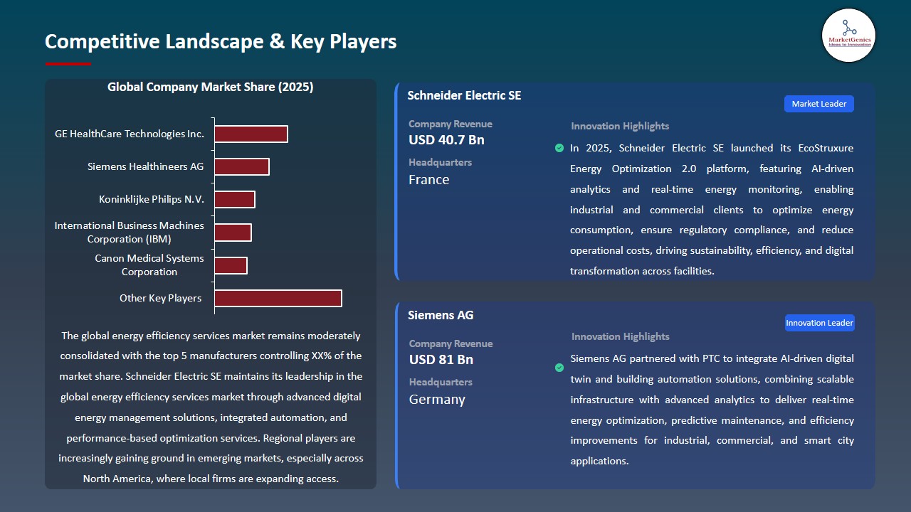 Energy Efficiency Services Market 2026-2035_Competitive Landscape & Key Players