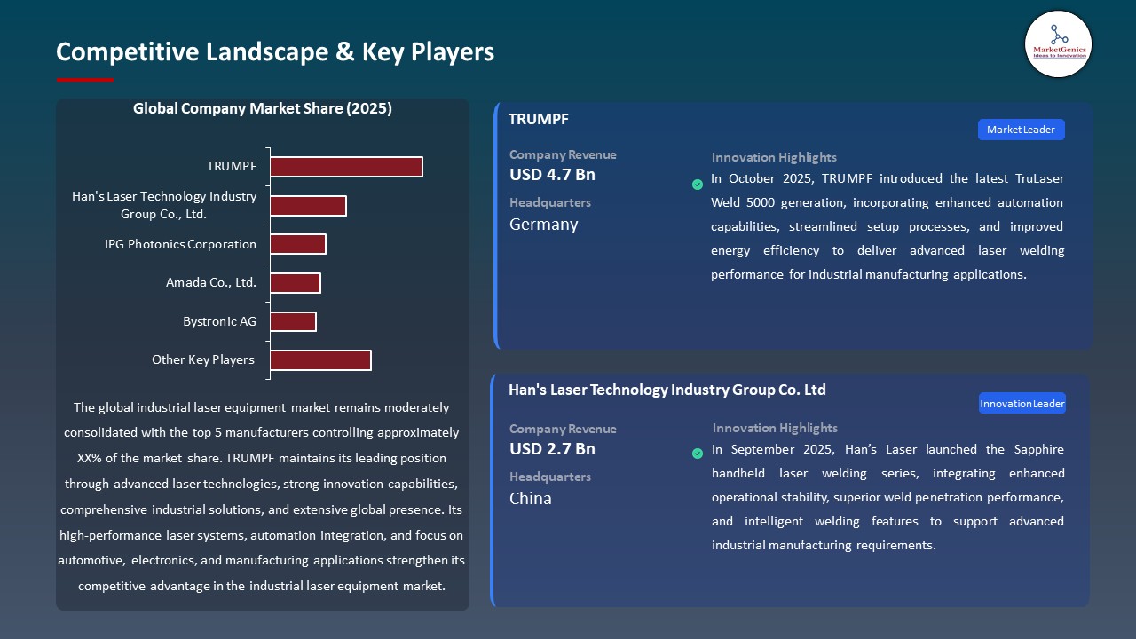 Global Industrial Laser Equipment Market 2026-2035_Competitive Landscape & Key Players