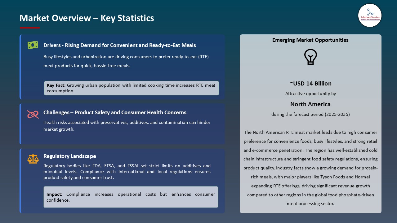 Ready to Eat Meat Market_Overview – Key Statistics