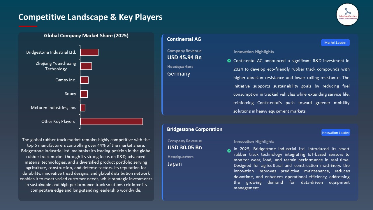 Rubber Track Market_Competitive Landscape & Key Players