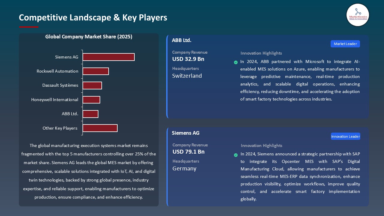 Manufacturing Execution Systems (MES) Market_Competitive Landscape & Key Players