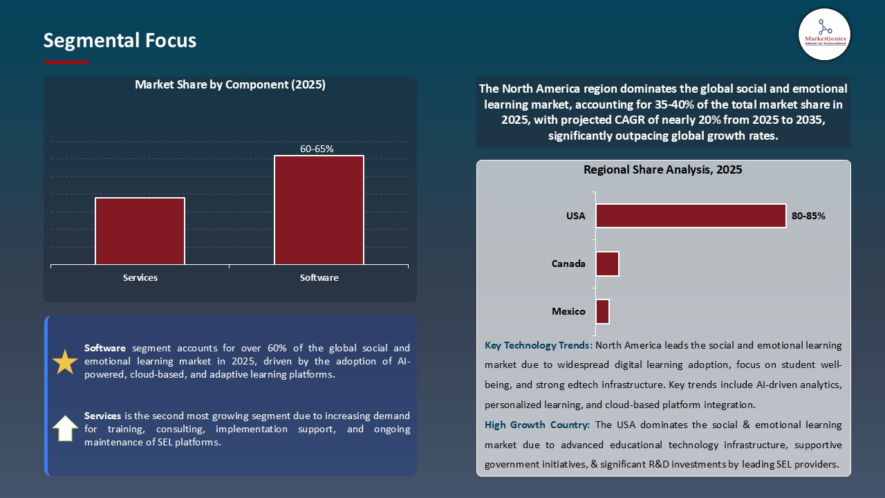 Social and Emotional Learning Market_Segmental Focus